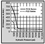 Performance chart - PED Series